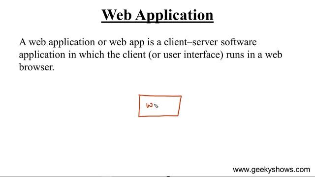 What is Web Application (Hindi) смотреть онлайн