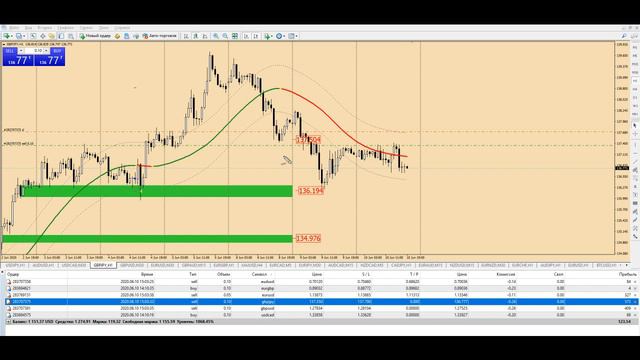 Форекс Панда успел взять 💵 прибыль до новостей))) смотреть онлайн