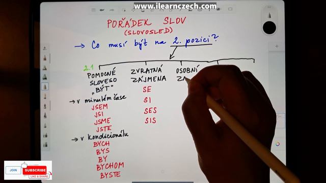 Kurz češtiny 66.2: Pořádek slov - co musí být na 2. pozici? смотреть онлайн