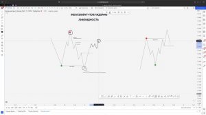 ЛИКВИДНОСТЬ В ТРЕЙДИНГЕ ПРОСТЫМИ СЛОВАМИ/ ЛОВУШКИ МАРКЕТМЕЙКЕРА