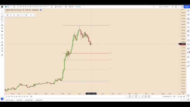 Refine Entries and Scalp Using the 15 Second Chart - ICT Concepts смотреть онлайн