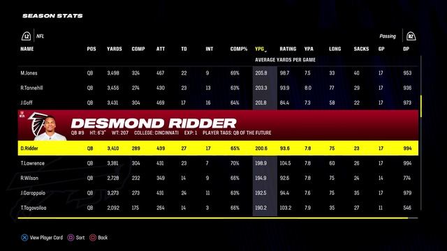 Madden NFL 24 Review смотреть онлайн