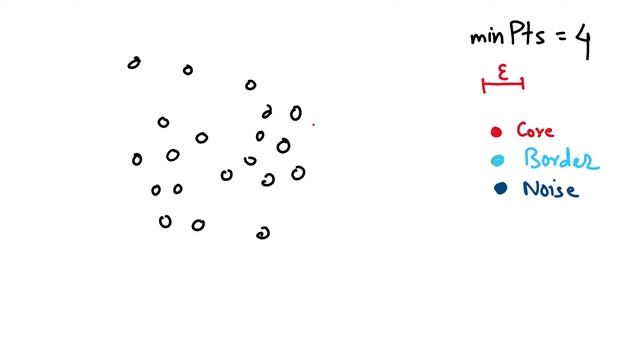 DBSCAN clustering algorithm in one video | Algorithm and Python code смотреть онлайн