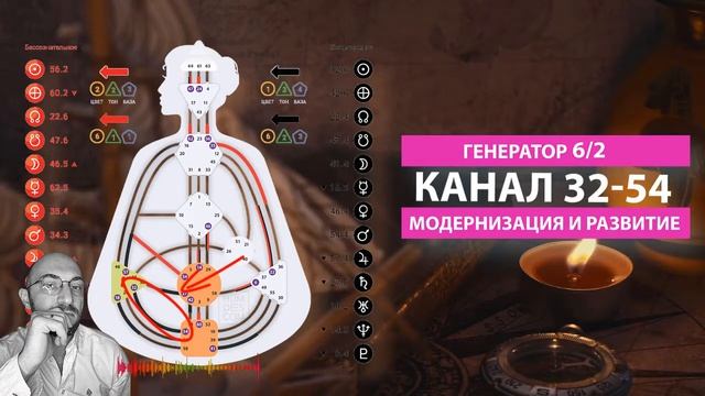 Канал 32-54 || Модернизация и развитие || Дизайн Человека смотреть онлайн