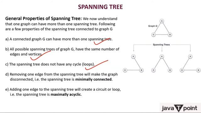 5 - Spanning Tree in Hindi смотреть онлайн
