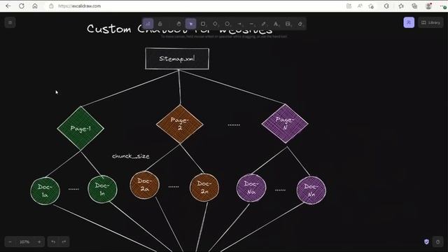 CHATGPT For WEBSITES: Custom ChatBOT: LangChain Tutorial смотреть онлайн