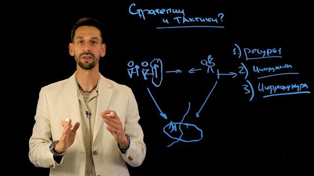 В ЧЕМ ОТЛИЧИЕ СТРАТЕГИИ И ТАКТИКИ? смотреть онлайн