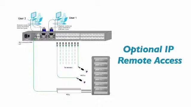 Minicom by Tripp Lite 32-Port Multi-User KVM Switch 0SU22091 смотреть онлайн