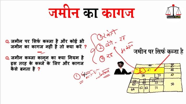 जमीन पर सिर्फ कब्जा है कोई कागज नहीं है तो क्या करें | adverse possession @KanoonKey99 смотреть онлайн