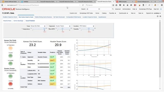Oracle BI SampleApp v607 and Resources смотреть онлайн