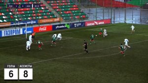 АЛЕКСЕЙ БАТРАКОВ — все голы и ассисты за Локо в ЮФЛ-2 2021/22