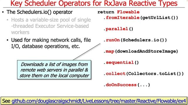 Key Scheduler Operators for RxJava Reactive Types (Part 3) смотреть онлайн