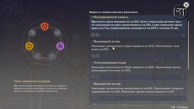 Genshin Impact - Достижение Мастер элементов: Искусство войны. Перегрузка. смотреть онлайн