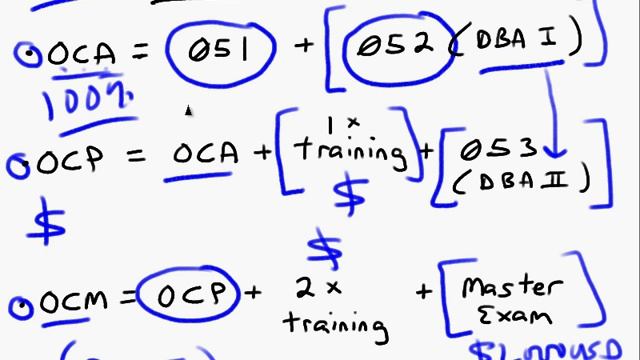 How to Learn Oracle Step by Step: 17 смотреть онлайн
