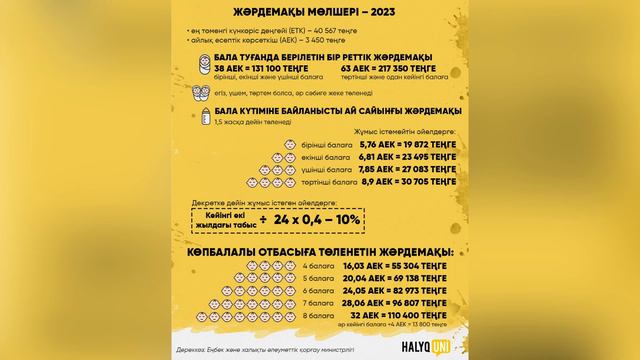 Жәрдемақы 2023/пособие/егов: Подробное описание
пособия на детей смотреть онлайн