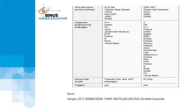 [DBD2C-ID] Evaluate and select a DBMS смотреть онлайн