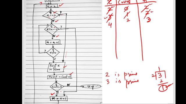 Flowchart to print first 10 prime numbers | first n prime numbers Algorithm смотреть онлайн