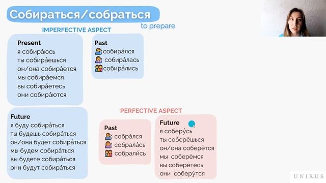 Собираться | Russian verbs смотреть онлайн