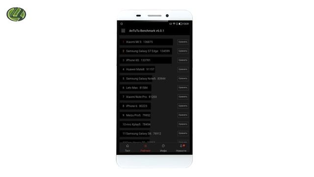 Сравнение Xiaomi Redmi Note 3 vs LeTV One X600 [Цифрус] смотреть онлайн