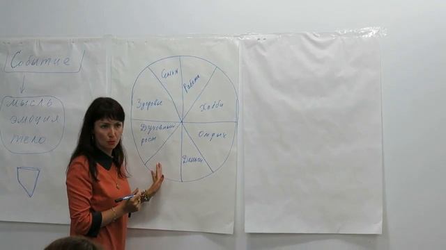 Техника _Колесо баланса_ смотреть онлайн