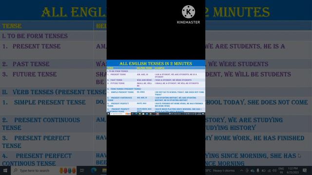 English Tenses in less than a minute|Plz visit my channel for complete video смотреть онлайн