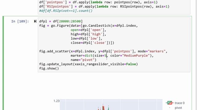 RSI Divergence Automated In Python | Algorithmic Trading смотреть онлайн