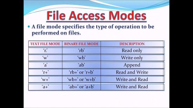 Python File Handling II смотреть онлайн