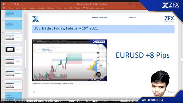 Live Trading ZFX Indonesia Result | Weekly Outlook 22 Februari 2021 смотреть онлайн