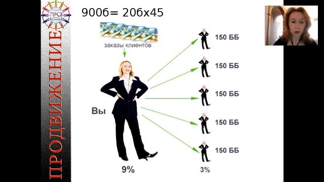 Первые шаги новичка или Какой ЛТО выгодно делать? Лариса Линькова смотреть онлайн
