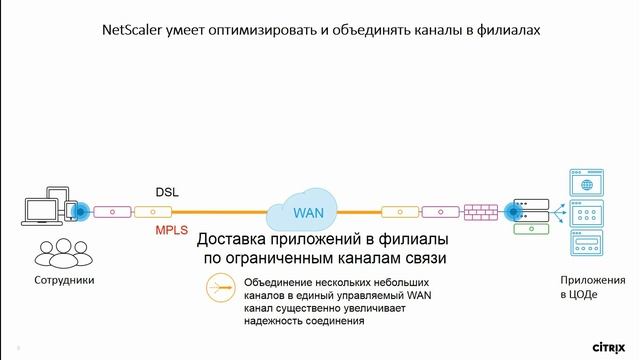 Обзор Citrix NetScaler [2017] смотреть онлайн