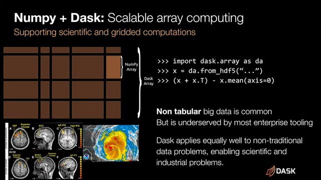 Dask in 8 Minutes: An Introduction смотреть онлайн