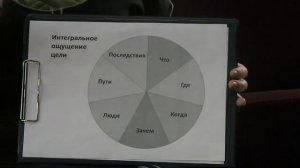 Цель в одном ощущении! (Практика ДЭИР) 27.11.2020 . Недилько Ирина