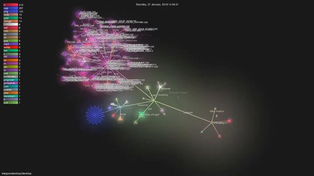 telegramdesktop/tdesktop - Grource visualisation смотреть онлайн
