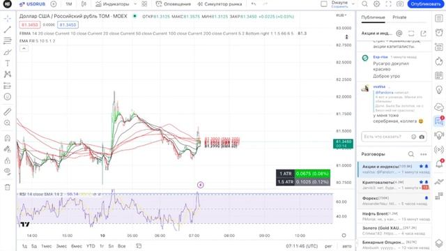 РЫНОК ВЫРОС, ОТМЕНА КОРРЕКЦИИ?! KG Trading 10.04.2023 смотреть онлайн