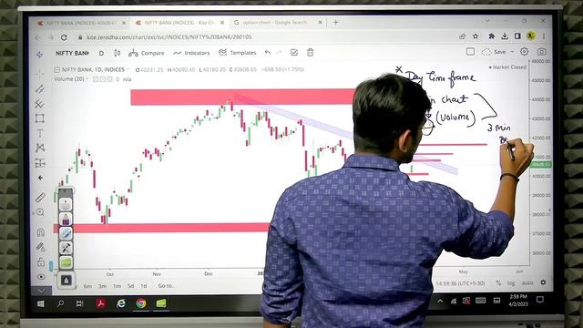 अब करो बिंदास Trading | Support/Resistance का संपूर्ण ग्रंथ | Episode : 09 - IITIAN Trader options смотреть онлайн