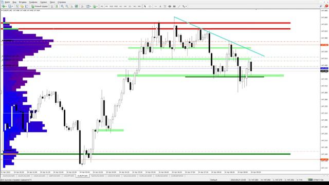 Форекс торговля-Как определить движение цены смотреть онлайн