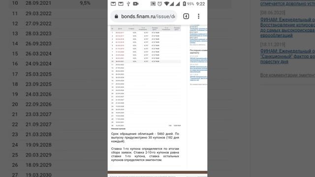 Облигации Альфа банка доходность на нуле. смотреть онлайн