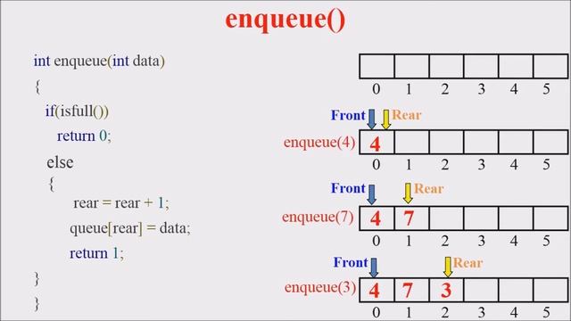 Lecture 15 – Introduction to QUEUE (മലയാളത്തിൽ) – Data Structures смотреть онлайн
