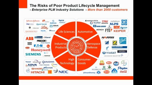 The Real Value of Enterprise PLM webcast смотреть онлайн