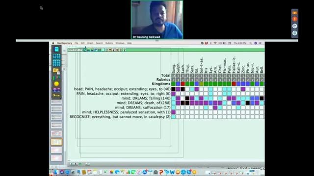 MM Series #Sanguinaria Canadensis - Dr. Gaurang Gaikwad смотреть онлайн