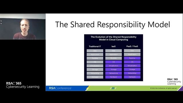 Webcast: OWASP Top 10 Security Risks for Low-code/No-code смотреть онлайн
