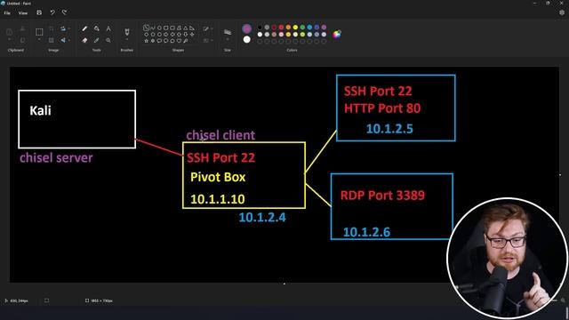 How To Pivot Through a Network with Chisel смотреть онлайн