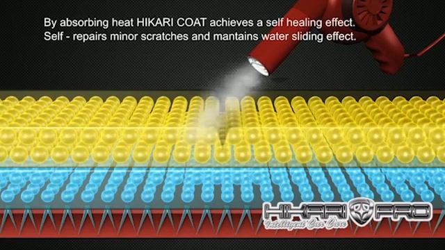 Гибридное керамическое покрытие Hikari PRO и его защитные свойства с гарантией 5 лет!