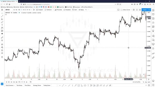 Free Classical Chart Pattern Trading Course - Reversal Patterns (Part 1) смотреть онлайн