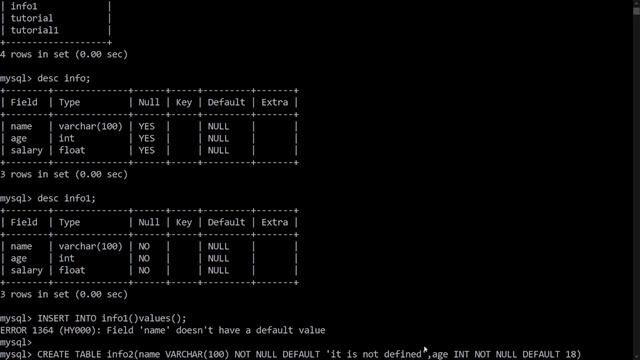 MySQL Tutorial for Beginners in Hindi | Set Default Value for Column in MySQL смотреть онлайн