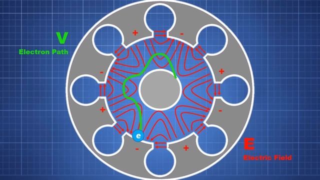 What is a MAGNETRON - How Does it Work смотреть онлайн