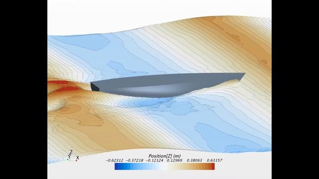 Моделирование движения судна на встречной волне. смотреть онлайн