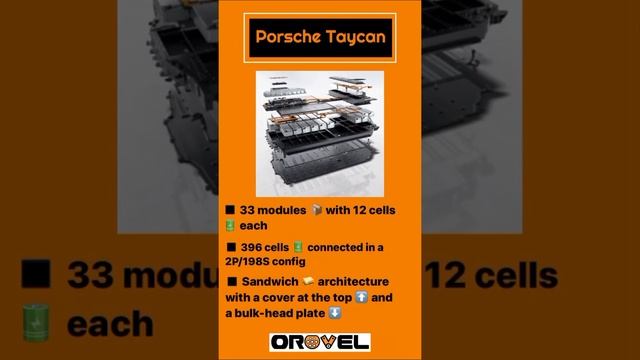 Porsche Taycan Batterry Detail смотреть онлайн