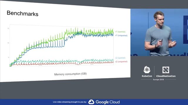 Keynote: Prometheus 2.0 – The Next Scale of Cloud Native Monitoring - Fabian Reinartz смотреть онлайн