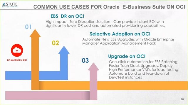 Lift and Shift PeopleSoft and EBS to Oracle Cloud Infrastructure 20190124 1901 1 смотреть онлайн